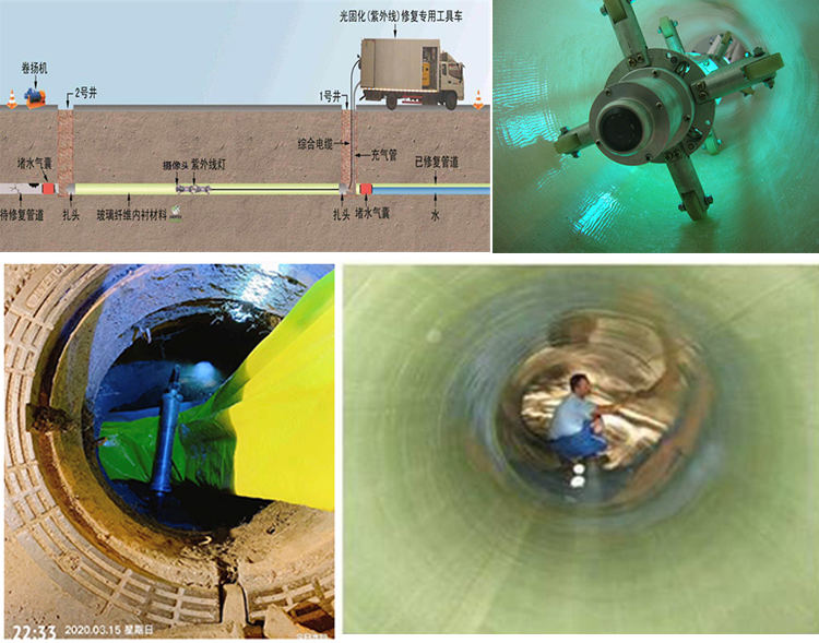 哈尔滨UV-CIPP内衬修复