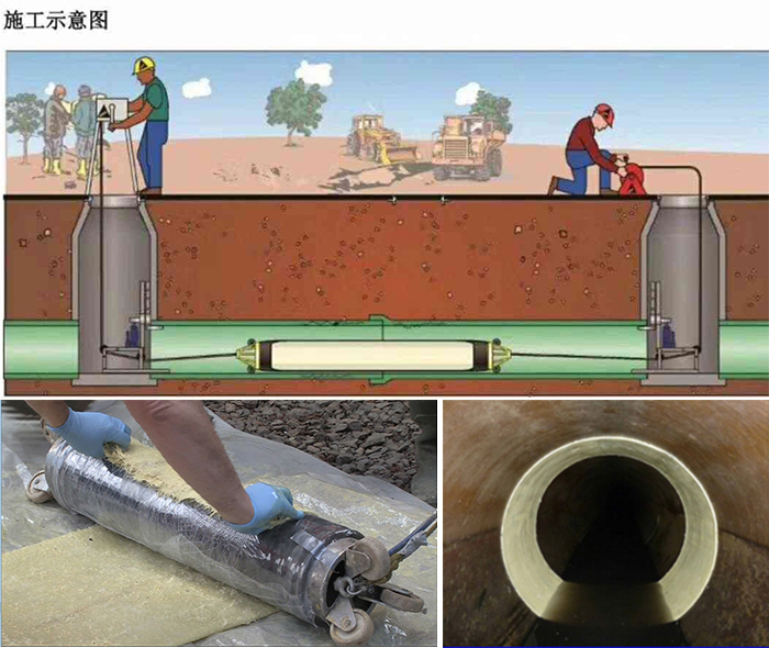 哈尔滨管道局部点状修复